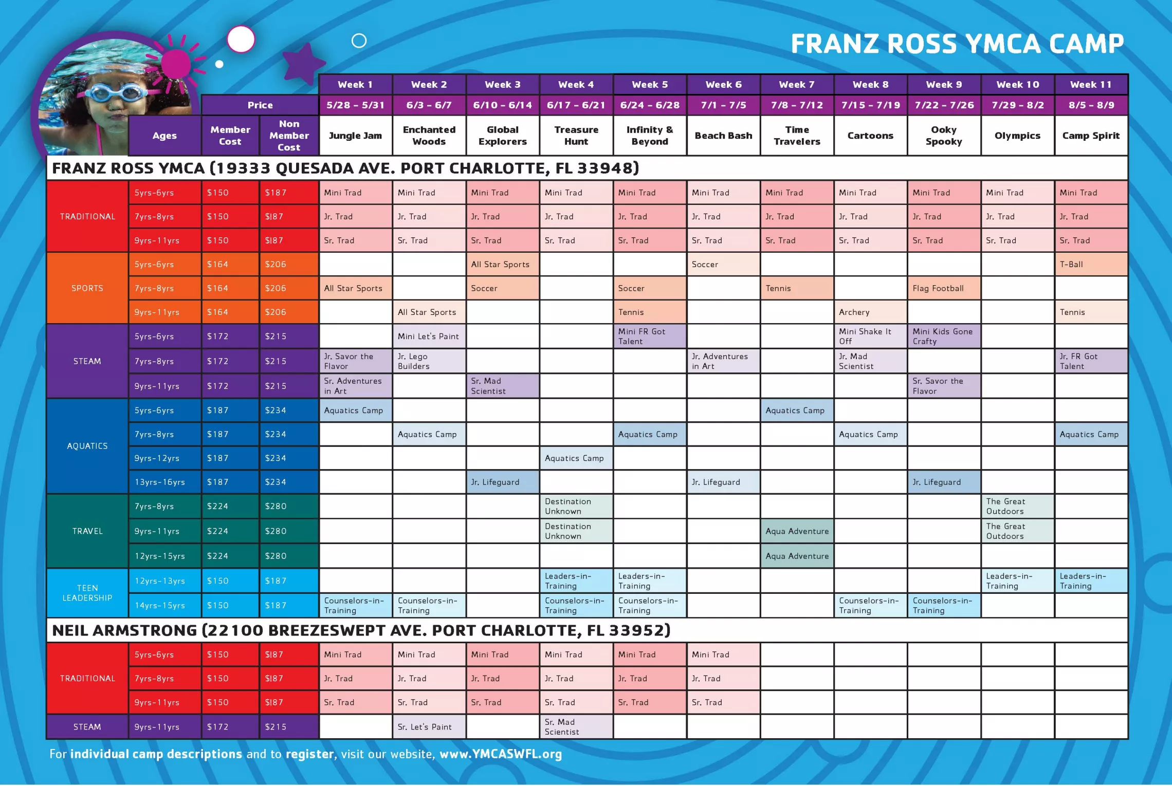 Camp Boards - Franz Ross