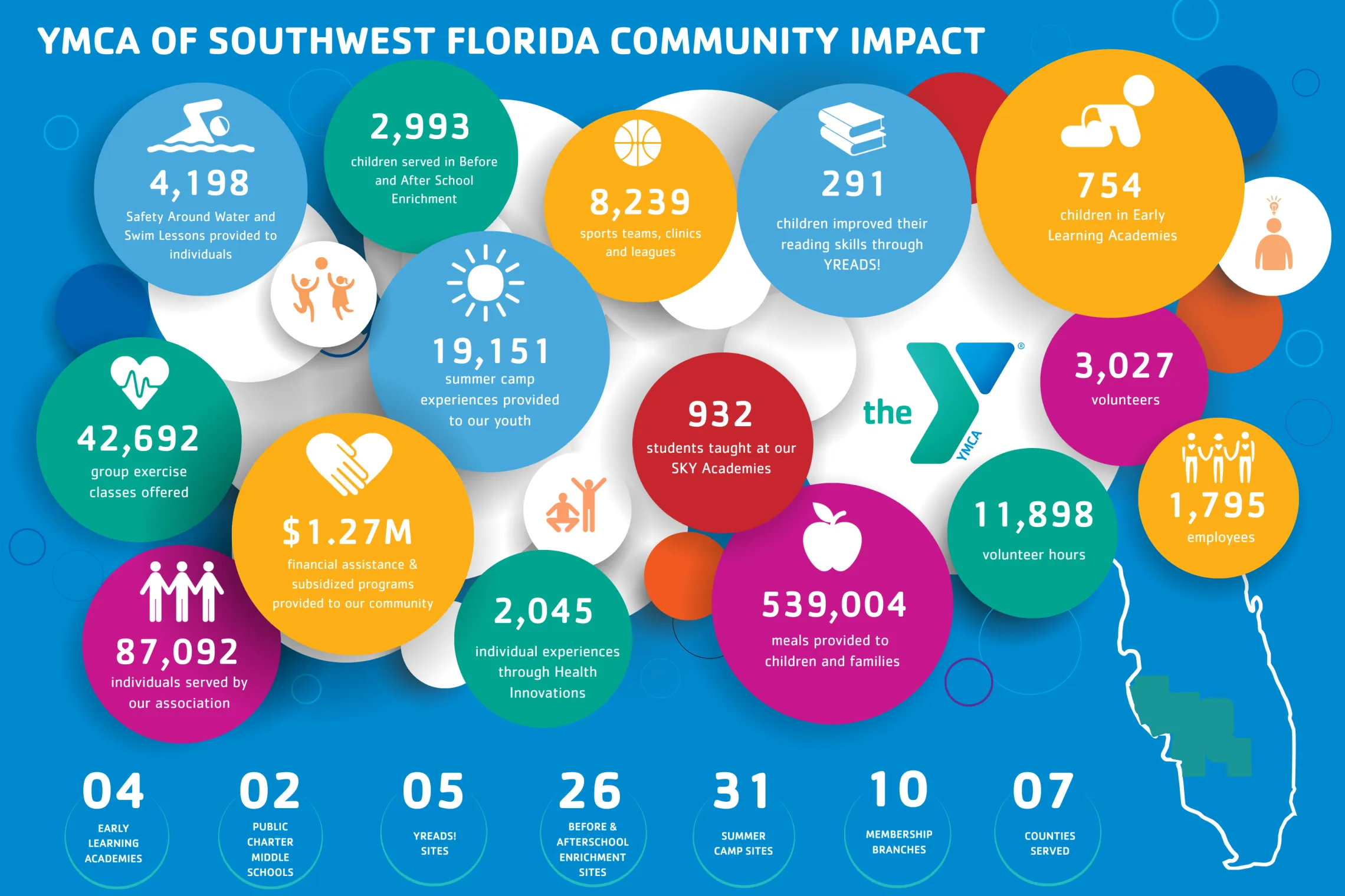 Impact Stats